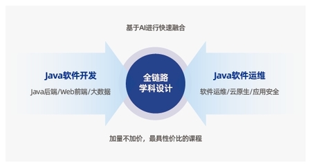 達(dá)內(nèi)Java編程開發(fā)培訓(xùn)課程簡(jiǎn)章（基礎(chǔ)軟件開發(fā)方向）