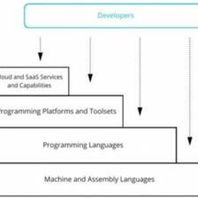 低代碼開發(fā)與基礎(chǔ)軟件安全 機(jī)遇與挑戰(zhàn)并存的雙刃劍